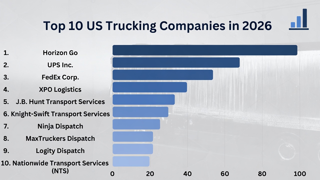 trucking companies